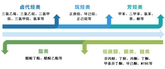 廢氣VOCs治理利器——藍曉科技VOCs樹脂吸附技術